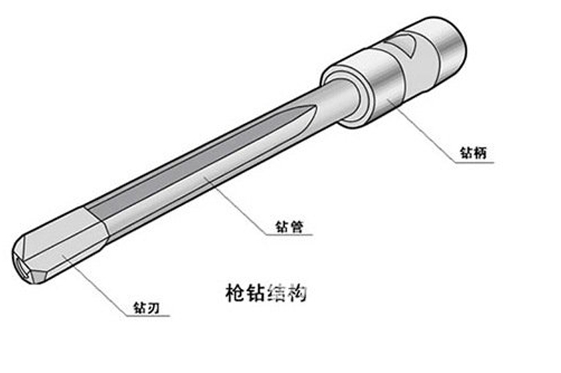 镗床专用刀杆